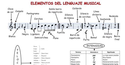 Elementos Del Lenguaje Musicalpdf Enseñanza Musical Musica