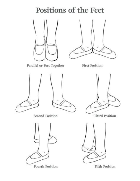 ballet positions - Google Search Ballerina Workout, Dancer Workout