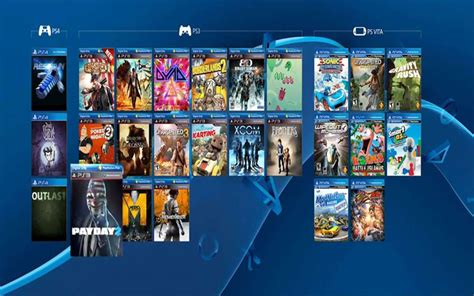 All games with confirmed free upgrades. PS4 Fans Surprised with New PS Plus Free Games - News Lair