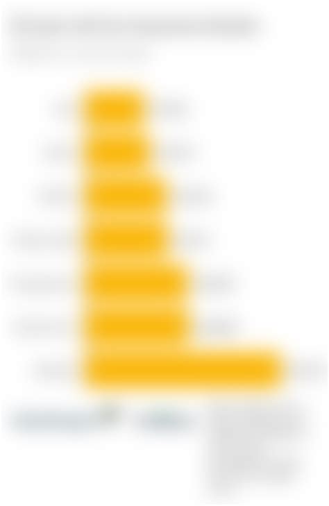 Average car insurance for 20 year old. Car Insurance Costs for 25-Year-Old Males and Females - ValuePenguin