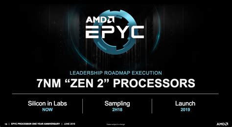 Amd Reaffirms 7nm Epyc Rome Cpus Launch In 2019 Zen 4 Revealed