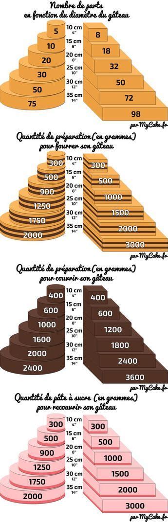 Épinglé sur dessert