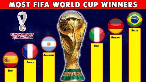 Most Fifa World Cup Winners Youtube