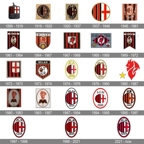 Ac Milan Logo And Symbol Meaning History Png Brand