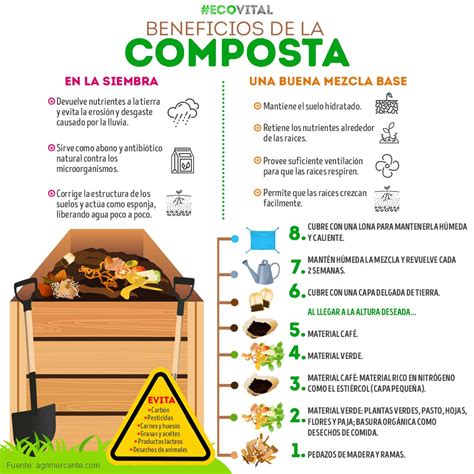 Como Hacer Compost Materiales A Usar Utilizacion Porque Funciones Artofit