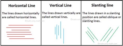 Basic Types Of Lines