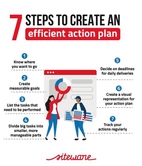 How To Create An Action Plan For A Company In 7 Steps Gestão E