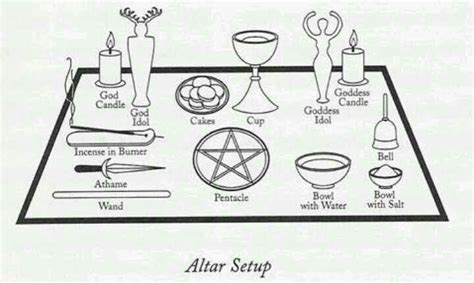 Pin By Sarime On Wp Wiccan Altar Wicca Witches Altar