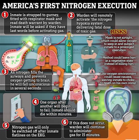 Which States Have The Death Penalty Alabama Is First To Use Nitrogen