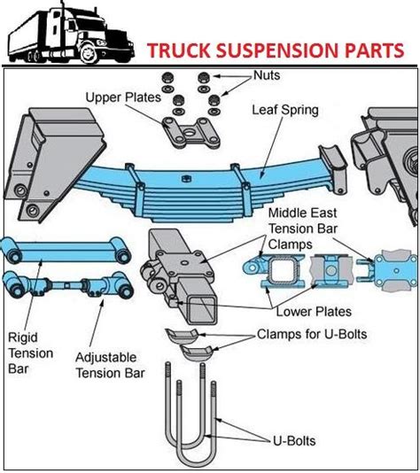 An Image Of A Truck Suspension Diagram With Parts Labeled In The