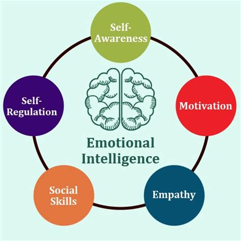 5 Elements Of Emotional Intelligence For Business Leader