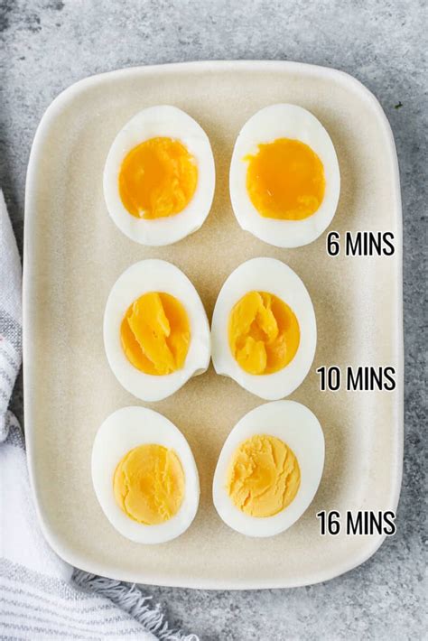 Perfect Hard Boiled Eggs Spend With Pennies