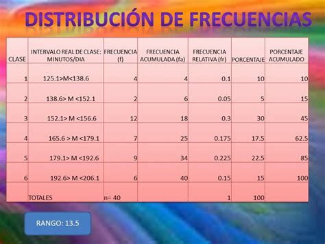 Procesamiento De La Información Estadística Distribución De Frecuencias