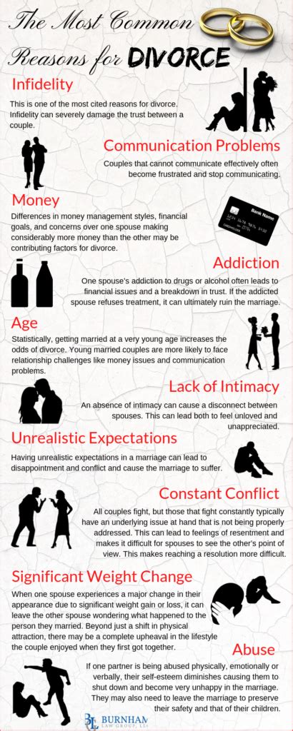 Common Reasons For Divorce Infographic Reasons For Divorce Divorce Divorce Process