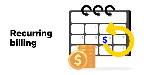 Recurring Billing • Corefy