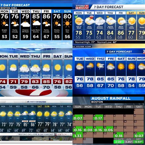 7 Day Forecasts 831 Fairly Good Weather To Start Off Could Use Some