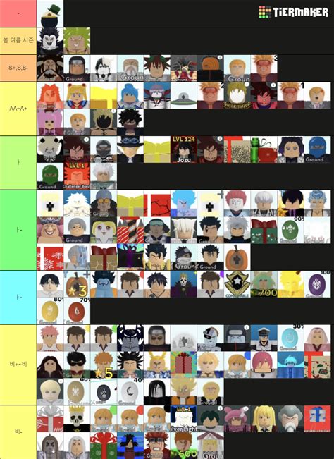 Astd Trading B SS Tier List Community Rankings TierMaker