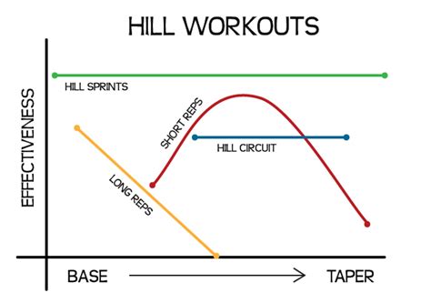 3 Hill Workouts For Strength Speed And Injury Prevention Strength