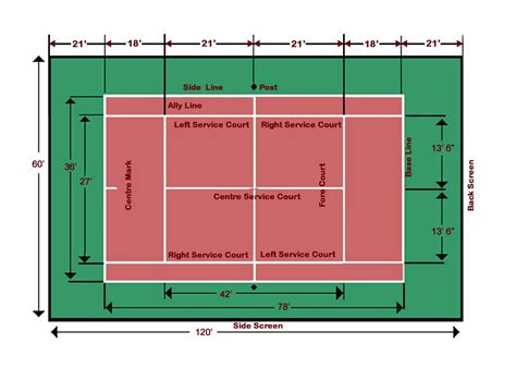 From grand slams the australian open and us open is played on hard courts. Do the spacial dimensions of the tennis court have ...