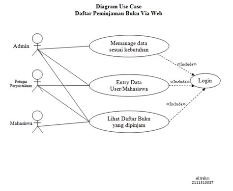 Contoh Diagram Use Case Al Bahri