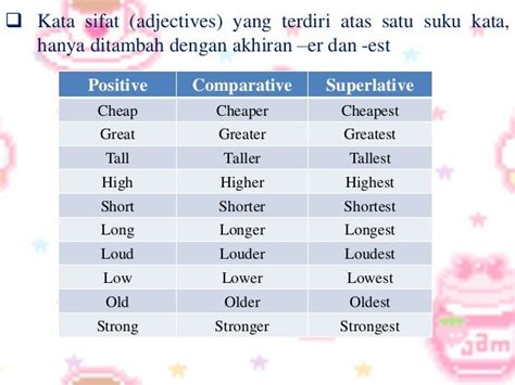 Contoh Kata Positive Comparative Superlative