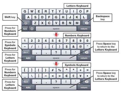 You can copy and paste star symbols from the below list or use alt codes to insert star text symbol in word, excel, and powerpoint. Keyboard Pictures With Just Symbols - Peaks Free Porn