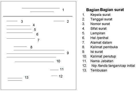 Mengenal tentang surat dinas adalah selem. Kata Pembuka Surat Resmi - Katapos