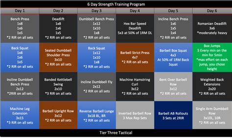 The Best 6 Day Strength Training Program Free Pdf Tier Three Tactical