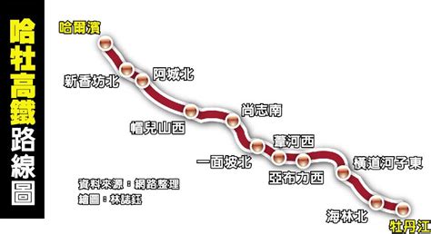 Maybe you would like to learn more about one of these? 陸8縱8橫高鐵網 最北一橫完成 - 焦點新聞 - 旺報