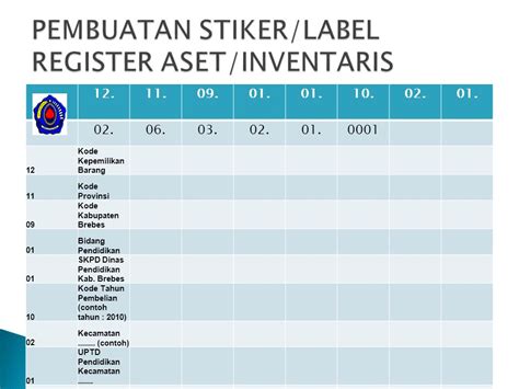 Cara Membuat Stiker Inventaris Desa Online Inventaris Asset Label