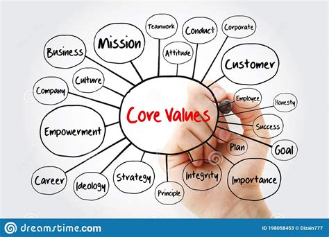 Diagrama De Flujo Del Mapa Mental De Valores B Sicos Con Marcador Concepto De Negocio Para