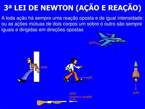 Lei De Newton Para Toda Ação Existe Uma Reação Lei Partilha