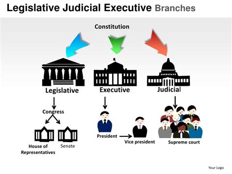 Malaysia is working to decommission its minister in charge of parliamentary affairs by next year in a bid to promote greater independence among the three branches of government. Three Branches of Government - The U.S. Government