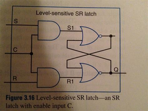 Level Sensitive Sr Latch An Sr Latch With Enable