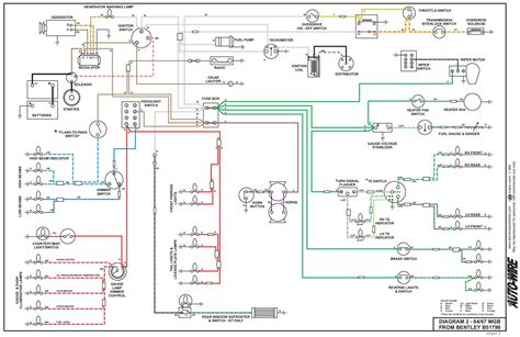 S10 ignition switch wiring diagram. 64 Mgb Wiring Diagram Schematic | schematic and wiring diagram