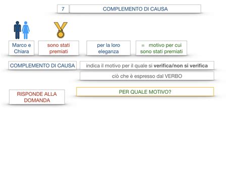 Sala da pranzo, carta da lettere, abito da sera, scarpe da ballo, occhiali da sole, da vista, macchina da cucire, da scrivere, cavallo esercizi. 25. Analisi logica - Complemento di causa e complemento di ...