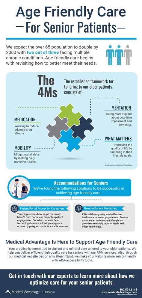Age Friendly Care For Senior Patients Infographic Medical Advantage