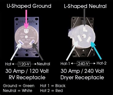 Electric Work How To Wire 240 Volt Outlets And Plugs