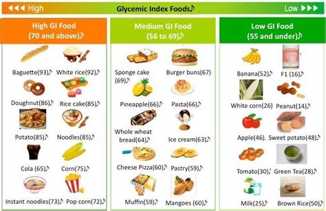 Gi food chart of 100 foods. Pin by Ed Moore on ketosis | Diabetic meals planner ...