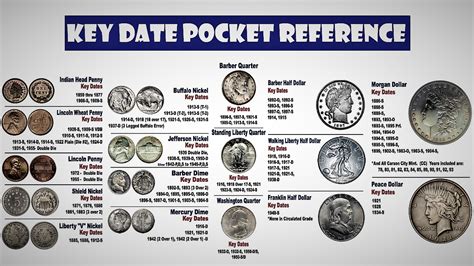 The Key Date Pocket Reference Poster Is Shown In Blue And White With