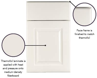 Thermofoil, used by cabinet makers such as merillat, is a vinyl sheet product that's fused to engineered wood, creating a laminate finish similar to the thermofoil creates a durable, easily maintained surface for kitchen cabinets and other furniture. Finish Techniques : Thermofoil Finishes - KraftMaid Cabinetry