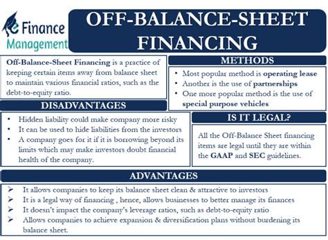 Off Balance Sheet Financing Meaning Methods Example And More Efm