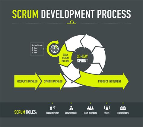What Is Scrum Process Quickscrum Gambaran