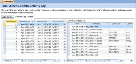 Monitor Microsoft Access Databases With Total Access Admin To See Who