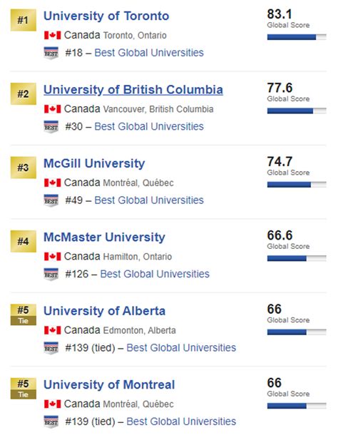 Mcgill Ranked One Of The Top 50 Best Universities In The World Mtl Blog