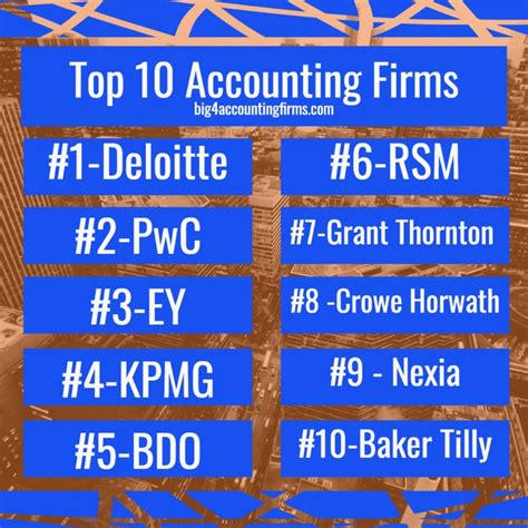 Top 10 Accounting Firms In The World 2020 Largest Firms