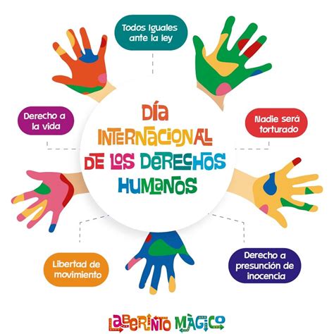 Día Internacional De Los Derechos Humanos Declaración De Los