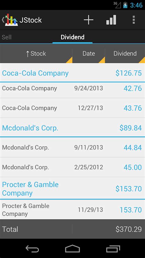 If you've got a preferred stock quote app that didn't make our list (or maybe a hot. JStock Android - Stock Market - Android Apps on Google Play