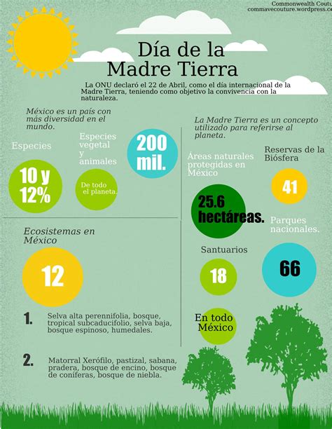 Infografía Sobre El Día De La Madre Tierra Commonwealth Tesol