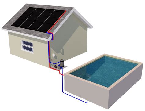 However, we can make custom sized panels to fit your area at no extra charge. Top 10 Best Solar Pool Heater Reviews for 2020 - TenTarget.com